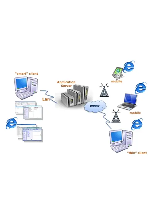 Gteknet for Scanners for Temperature, Humidity, and Altitude