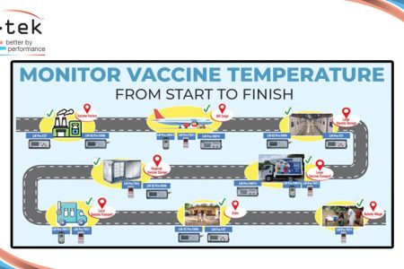 Monitor Vaccine Temperature from Start to Finish