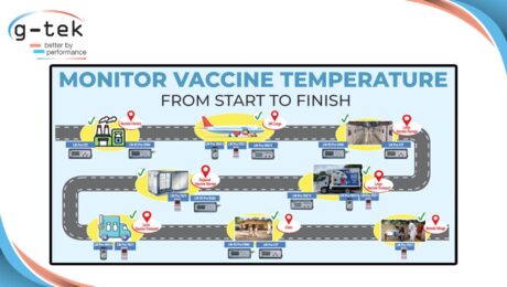 Monitor Vaccine Temperature from Start to Finish