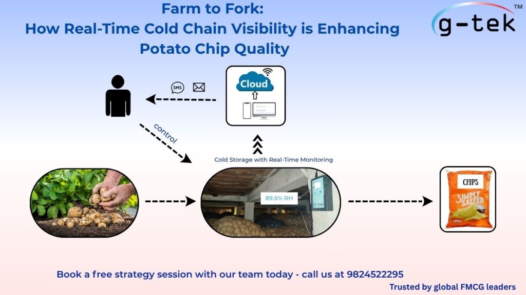 WiFi-based data loggers