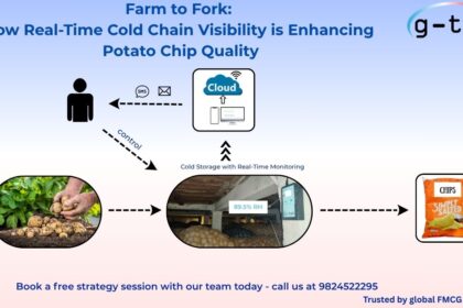 WiFi-based data loggers