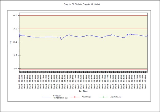 LMViewIN074 Application