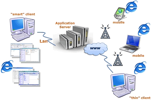 gtekNetTM Software for Our Scanners/Data Loggers