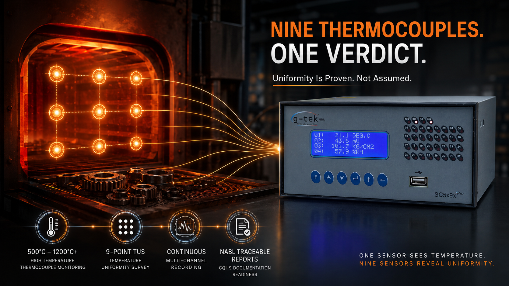 temperature uniformity survey