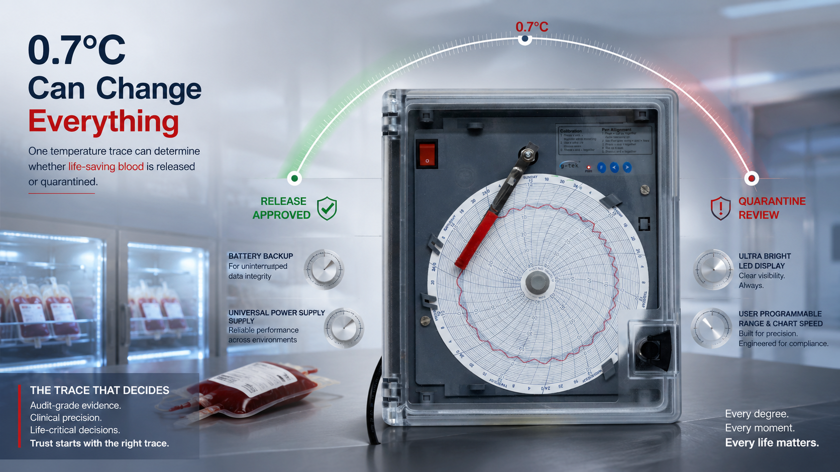 circular chart recorder