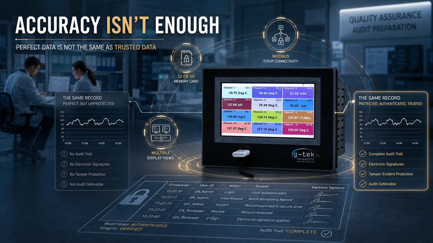 data integrity