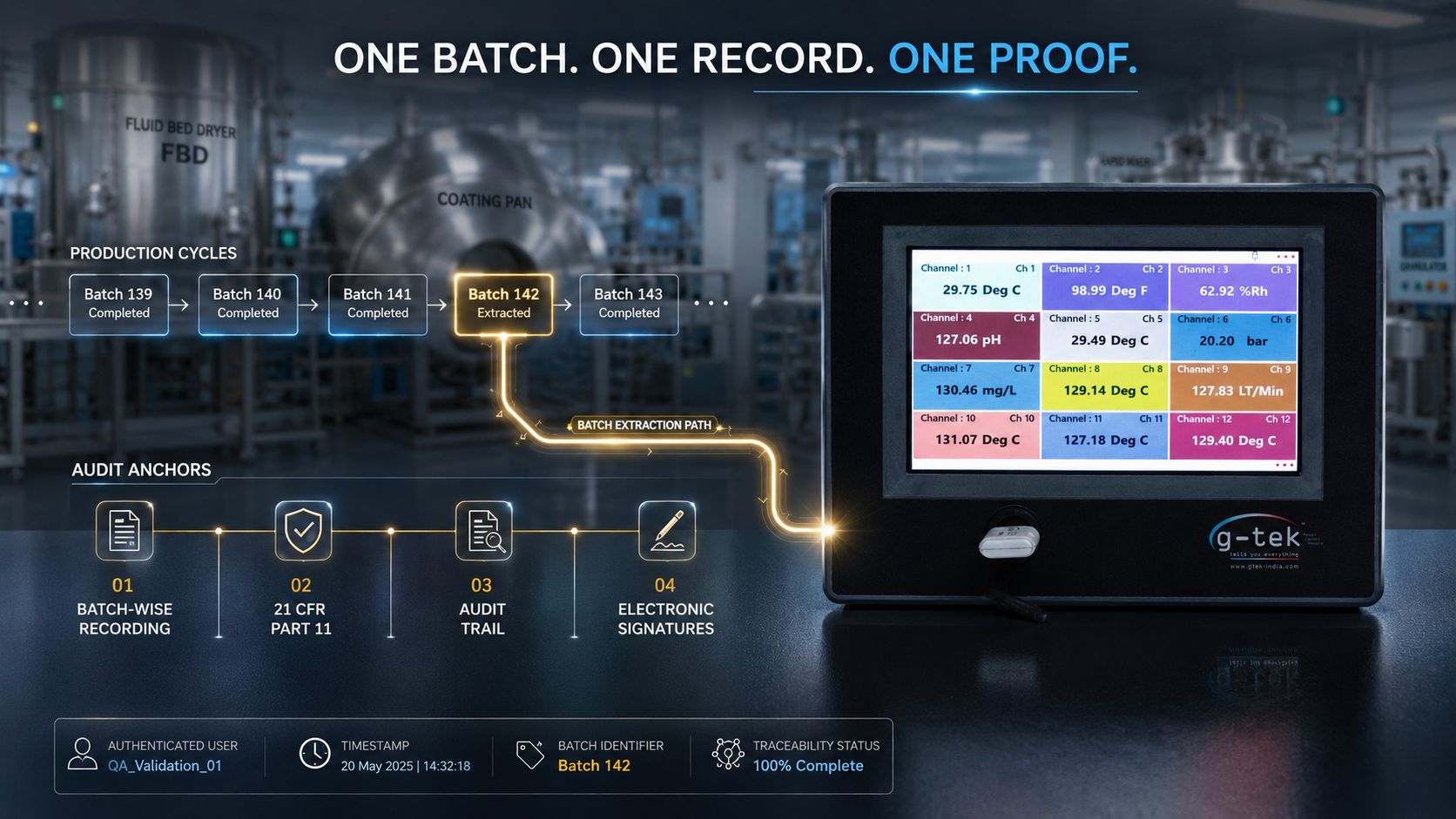 atch-wise recording for solid dosage coating