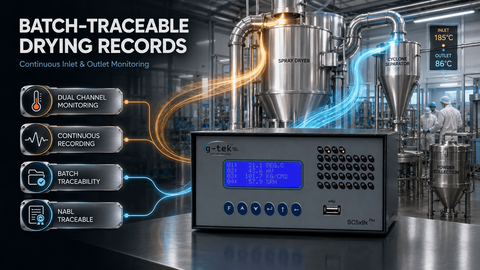 Drying Record Gap in spray dryer temperature monitoring