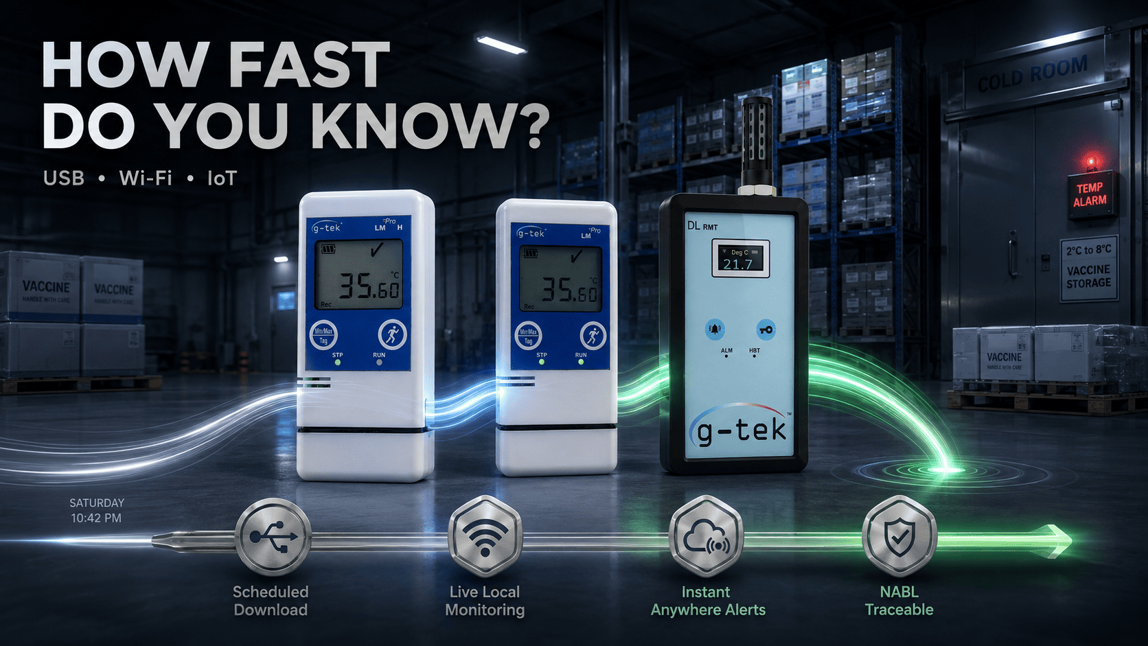 IoT data logger compared with USB and wireless loggers