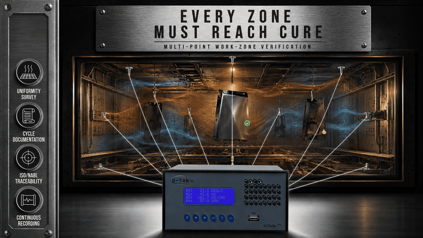 Temperature uniformity survey for industrial curing oven